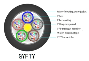 36 Core Communication Fiber Optic Duct Cable G652 GYFTY