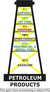 Quality Crude Oil, Gasoline, Diesel D2, Jet Fuel, Lubricants