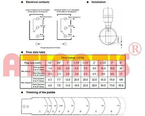 Buy Fsf Series Flow Instrument Flow Switch from RE-ATLANTIS ENTERPRISE ...