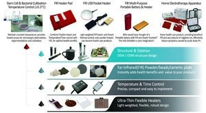 MH/MSH/SH/FH/TH/OH Electric Heater Parts
