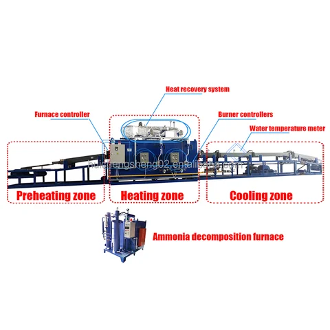 Annealing Furnace Buy Natural Gas Bright Annealing Furnace For Stainless Steel Pipe ...