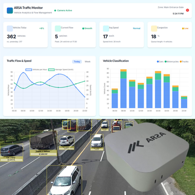Buy Arsa Ai Box – Traffic Monitor | Smart Vehicle Analytics ...
