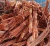 Import Bulk Copper Millberry Wire Scrap High Conductivity Metal Recycling from Pakistan
