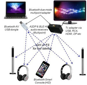 Buy Bluetooth Wifi Router Support Router Wireless Iot System With ...