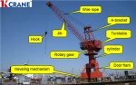 hydraulic cylinder mobile crane Handling solutions on rail portals price cheapTravelling cargo cranes TCC