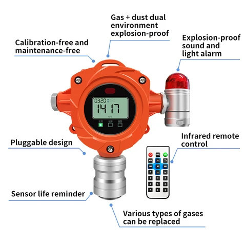 Buy Industrial Fixed Combustible Gas Leak Detector 4-20ma & Rs485 Lpg ...