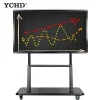 Smart touch screen electronic Interactive Whiteboard with best price
