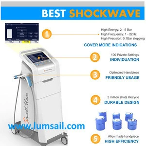 Smartwave Shockwave Therapy for Chiropractic Sports Medicine