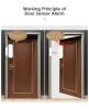 Tuya WiFi Zigbee Smart Window Door sensor Door Open-Close detector Smart Home security alarm sensor supports Alexa Google Home