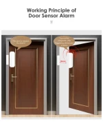 Tuya WiFi Zigbee Smart Window Door sensor Door Open-Close detector Smart Home security alarm sensor supports Alexa Google Home
