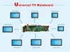 Universal TV Mainboard