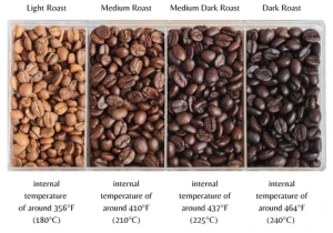 Coffee Roasted