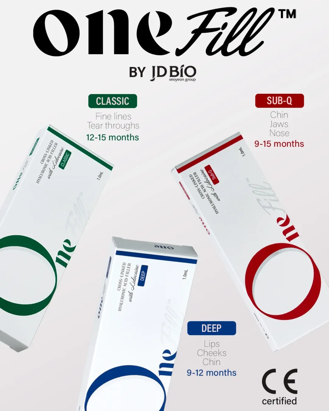 Buy Onefill Ha Filler 1ml With Ce Mark, Kfda Premium Korean Dermal ...
