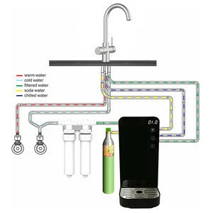 5 in 1 soda and chilled water faucet for home