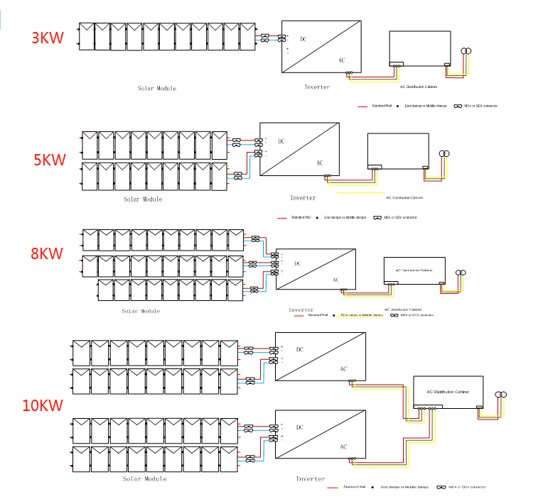 Buy Eitai Solar System 5kw For Home Pv Grid Tie Complete System On Grid ...