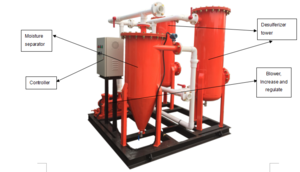 factory biogas  scrubber/ pre-treatment system/ equipment