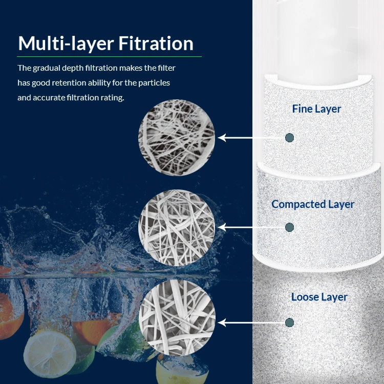 Factory sediment spun polypropylene ionize water Cartridges filter calcium filters water