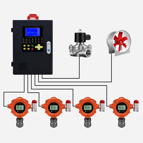 Buy H2s Sulfuretted Dydrogen Gas Leak Detector Industrial Fixed