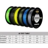 SeaKnight 500M / 546YDS MS Series W8 Braided Fishing Lines 8 Weaves Wire Smooth PE Multifilament Line for Sea Fishing 20-100LB