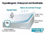 Top 1 Terry Cotton Mattress Cover 100% Waterproof Breathable Mattress Protector factory