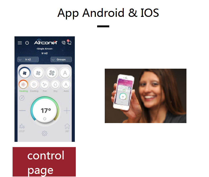 Buy Smart App Wireless Remote Control 3g,4g, Wifi, Smartphone Control ...