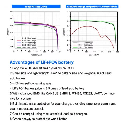 Buy 3 2v 280ah Lifepo4 Battery Prismatic Solar Battery House System 314ah Rechargeable Lithium