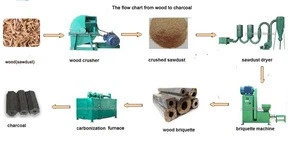 China Manufacturer Wheat Straw Charcoal Briquette Making Machine Sawdust Charcoal Machine For Sale