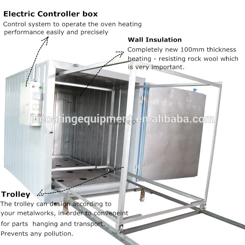 Factory Price Powder Coat Curing Oven with electric Heating System for energy-saving powder coating dry* Metal Coating Machinery