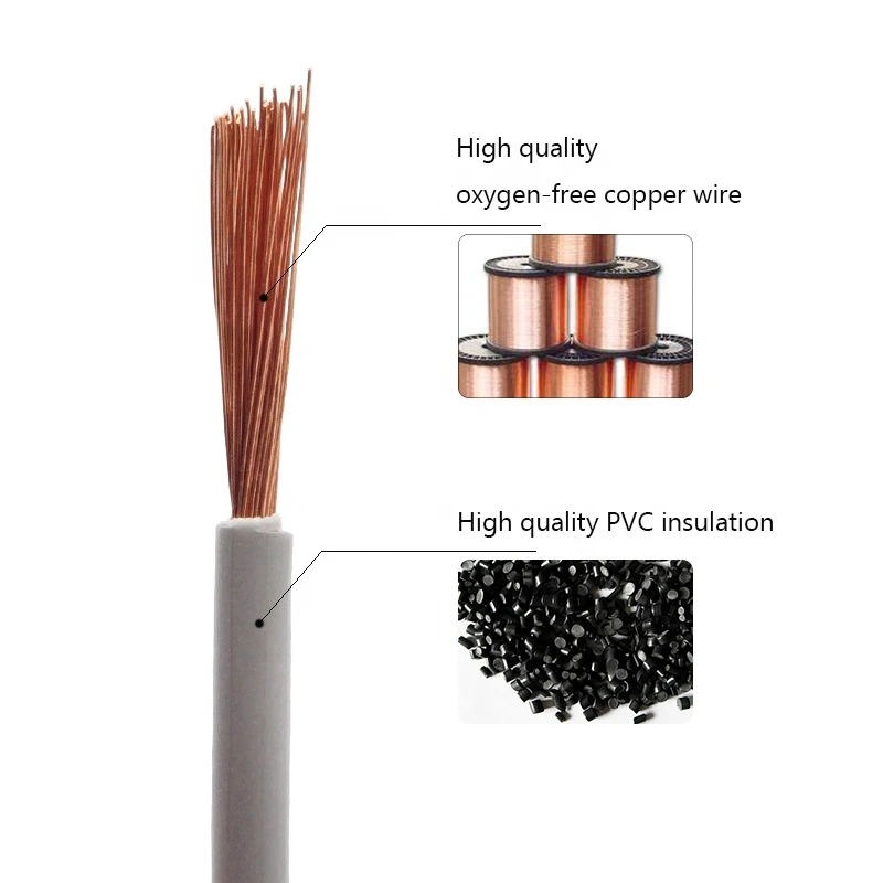 Factory sales PVC insulated multi stranded 16mm2 single core copper cable