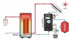 Solar water heater pump station