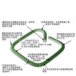 supply sd295 deformed steel bara /4671 reinforcement steel bar/G/Graphite electrode rod