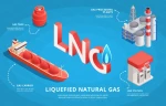 LNG Gas