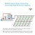 Import HKE hexagonal Water Generator for Drip Irrigation from Taiwan