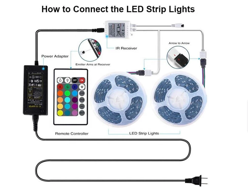 Amazon  led lights with remote control RGB5050 light strip 10 meters 44 keys control waterproof suit light strip