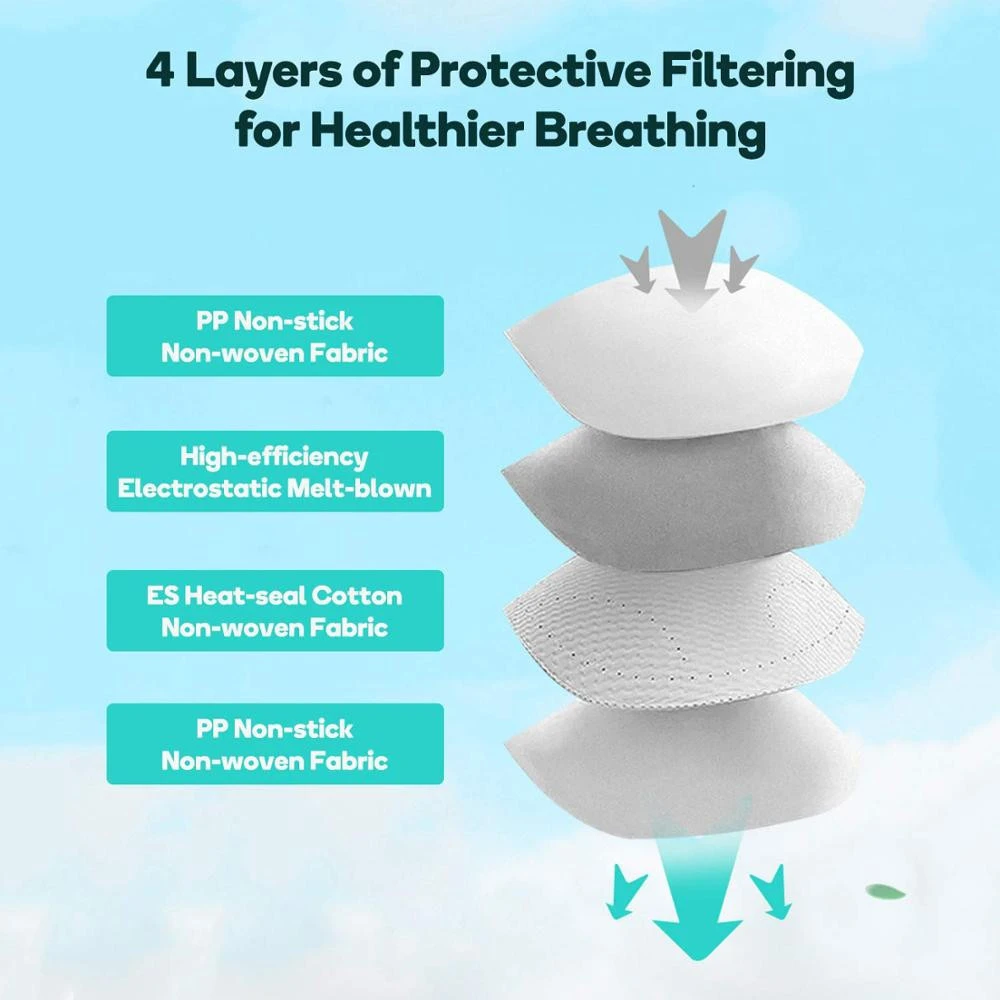 Disposable mask Electrostatic double filret cloth Anti virus Anti-dust n95mask foldable respirator KN95 mask