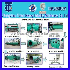 Humic Acid Fertilizer Production Line with factory price