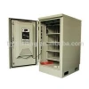 YX-002 telecom metal box / electrical equipment/ outdoor container