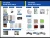 Import real estate / modular housing, container homes from USA