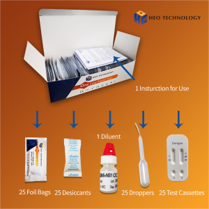 Dengue IgG/IgM/NS1 Rapid Test Cassette
