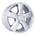 Import Alloy Rims from China