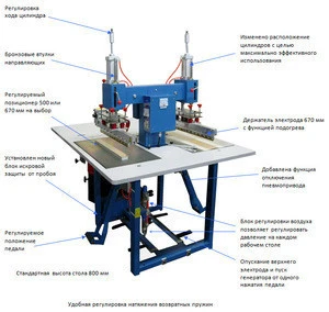 High Frequency PVC welding equipment GP3.2-K9 (Russian language)