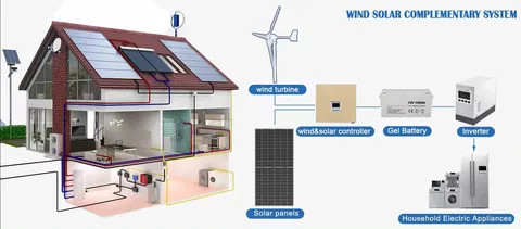 Buy Hot Sell Wind Turbine 1kw 3kw 5kw 10kw Solar Energy Wind Power ...
