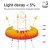 Import longsun 140lm/w industrial ip65 highbay 100w 150W 200W 250W ufo led high bay light from China
