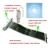 Import Energy Related Products cigs rollable solar charger panel from China