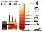 Diesel Fuels and Aviation Fuel