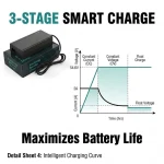 Wholesale 54.6V 2A 3A XLR Lithium Ion Charger for 48V Scooter E Bike Mobility