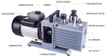 Best Value 2l Electric 2 Stage Rotary Vane Vacuum Pump 2XZ-2