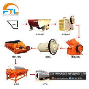 Complete chrome gold Ore Mining Equipment For Sale, gold mining machine with low price