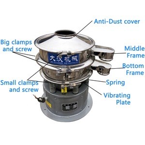 Fine Powder Vibratory Sifter Sieve Machine China Rotary Vibrating Screen
