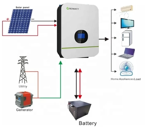 Residential Off-grid 5kw Solar Power System Full-set Solar System With Battery Back-up Power